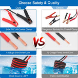 Roadside Emergency Car Kit with Jumper Cables, Auto Vehicle Safety Road Side Assistance Kit Essentials, Winter Car Kit for Women and Men, with Mini Car Tool Set, Dial Tire Pressure Gauge